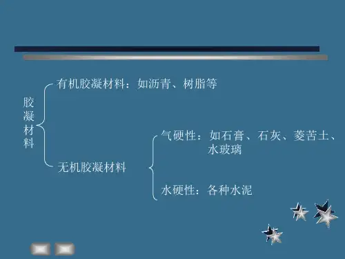 建筑材料胶凝材料PPT课件