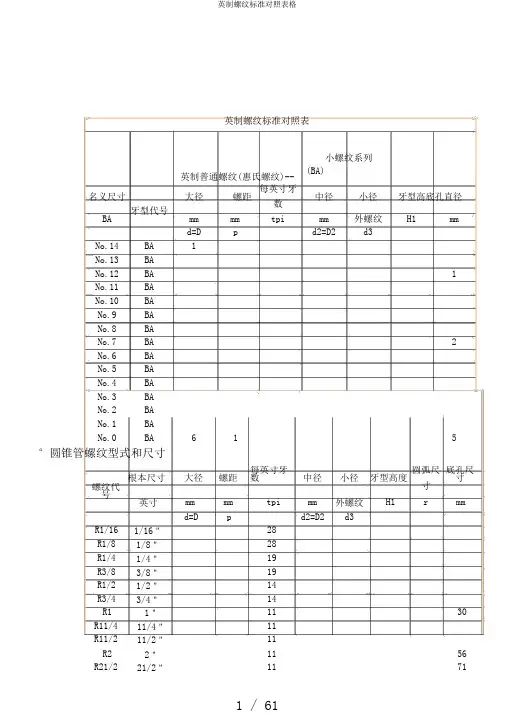 英制螺纹标准对照表格