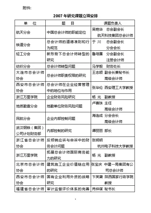 2007年研究课题立项安排