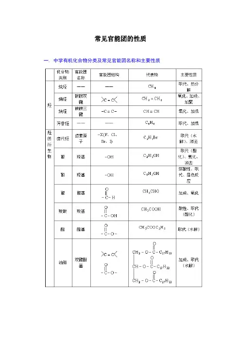 常见官能团的性质