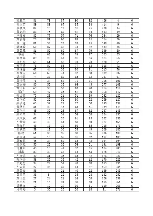 新建 Microsoft Excel 工作表
