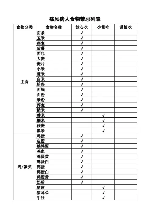 痛风病人食物禁忌列表
