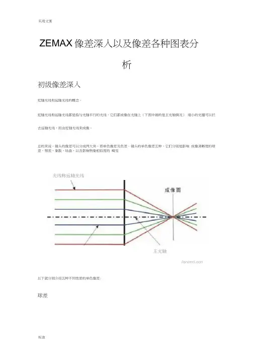 zemax像差图分析报告