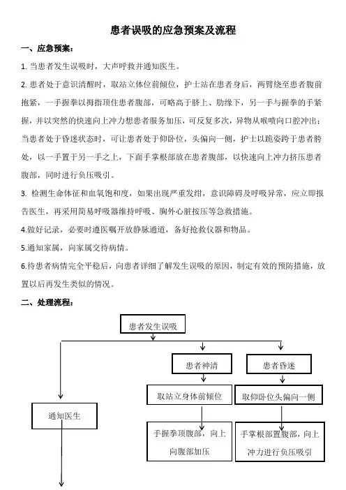 患者误吸的应急预案及流程 2