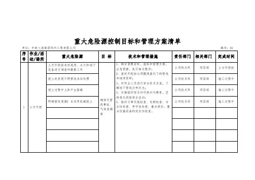 重大危险源控制目标和管理方案 3