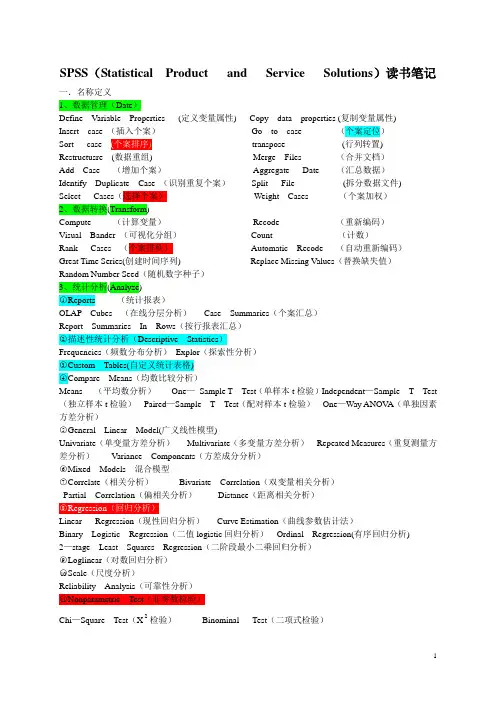 SPSS