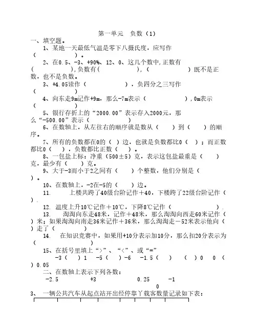 人教版六年级数学下册各单元总练习题