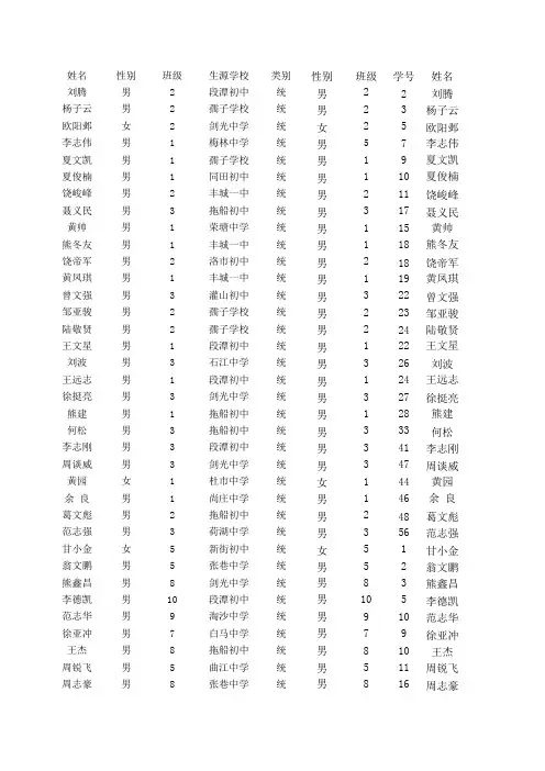 江西省丰城中学2012届学生注册名单