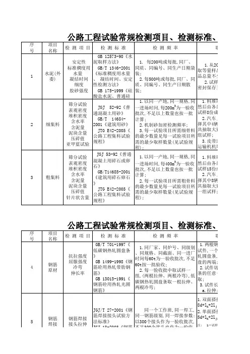 公路工程试验常规检测项目 检测标准 检测频率 取样方法 标准版 