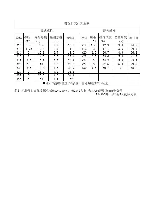 高强螺栓长度计算表格