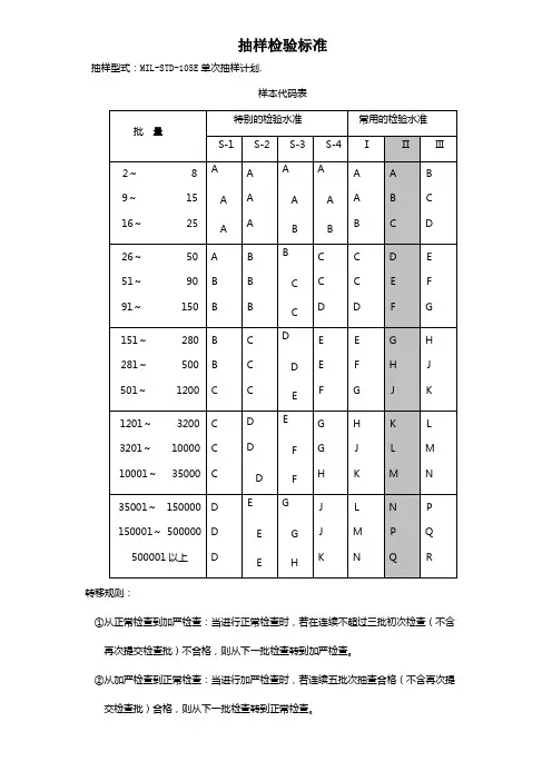 抽样检验标准 2