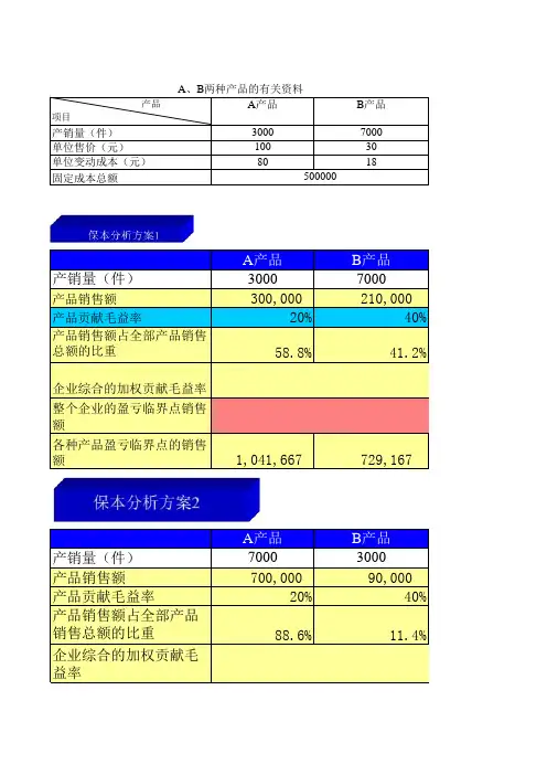 用EXCEL做的盈亏平衡、敏感性分析模型(XLS)多个工作表
