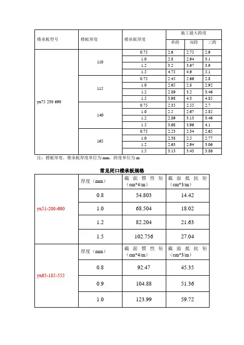 最新钢结构楼承板参数
