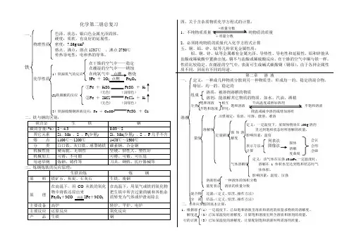 北师大版九年级化学第二册全册知识点
