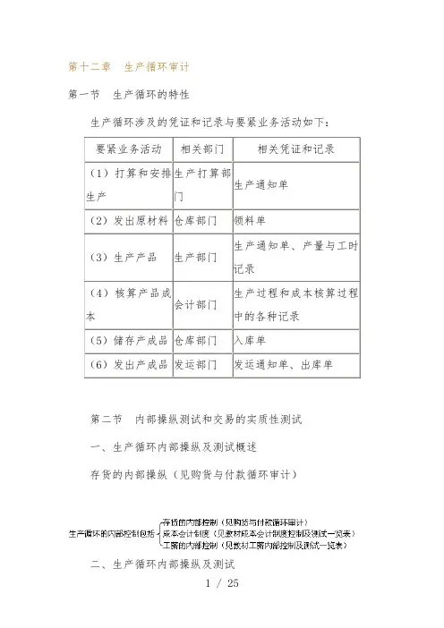 审计管理培训计划书汇总
