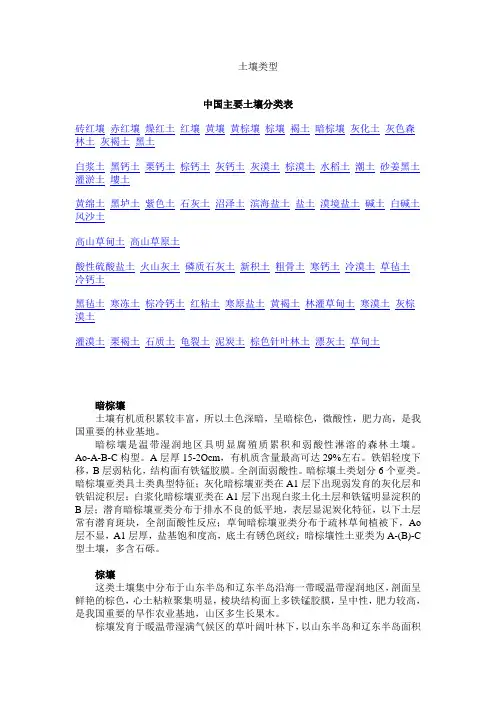 土壤类型
