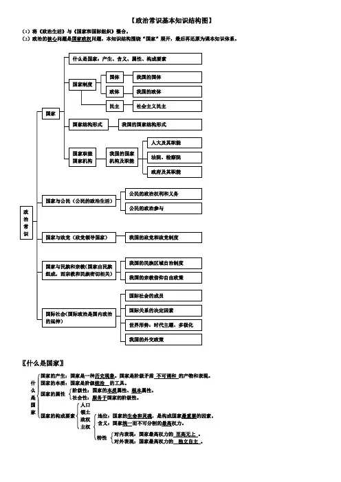 2017政治生活最新知识结构图