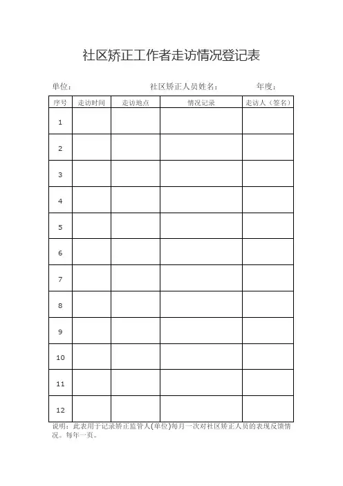 社区矫正人员走访情况登记表