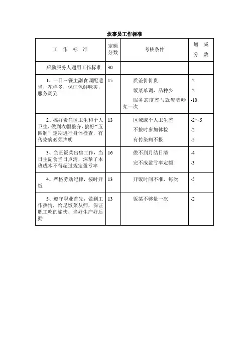 炊事员工作标准