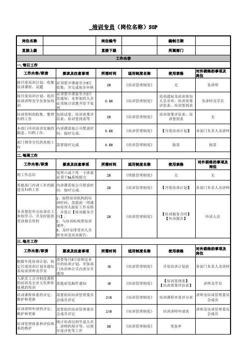 岗位sop模板-样表