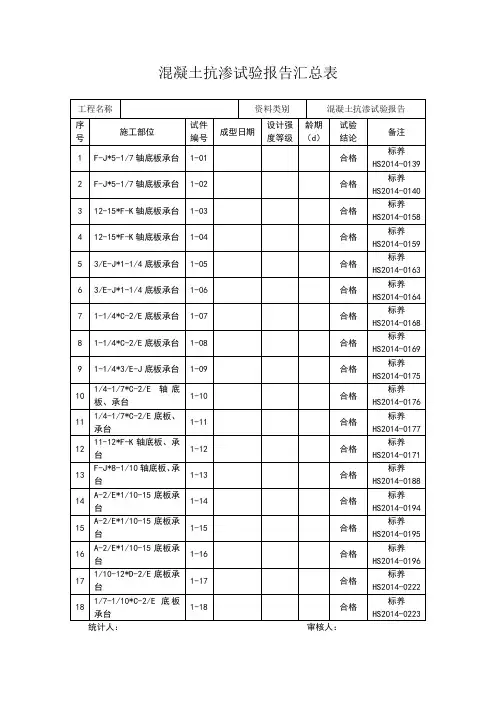 混凝土抗渗试验报告汇总