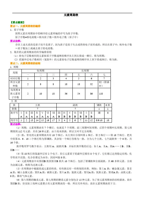 知识讲解_元素周期表(基础)