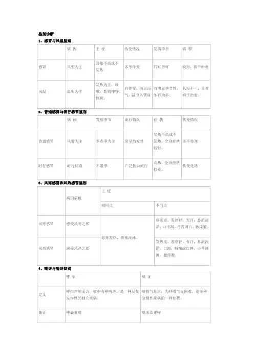 中医鉴别诊断