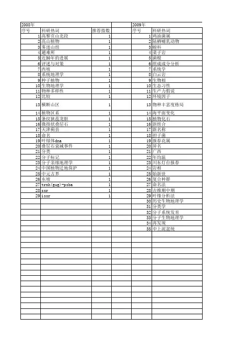 【国家自然科学基金】_历史生物地理学_基金支持热词逐年推荐_【万方软件创新助手】_20140731