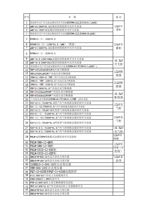 入网产品型式试验报告清单(市场)