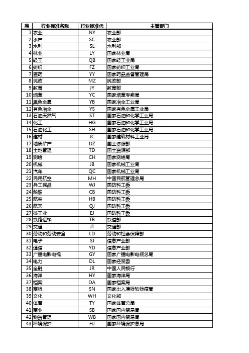行业标注代码