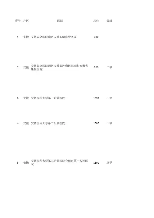 2015安徽省医院大全最新统计(含联系方式)