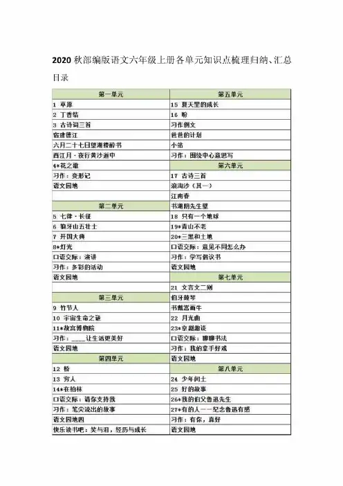 2020秋人教部编版语文六年级上册各单元知识点归纳、汇总、总结 (第一学期 含目录)