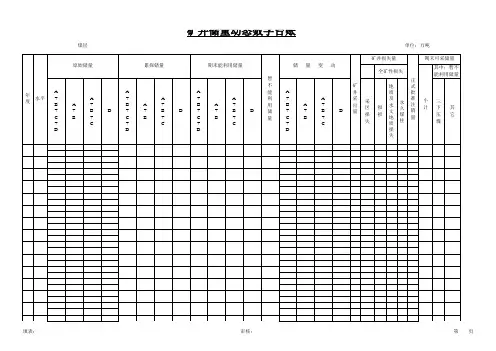 (储量管理)矿井储量动态数字台账
