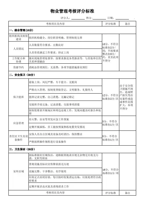 物业管理考核评分标准