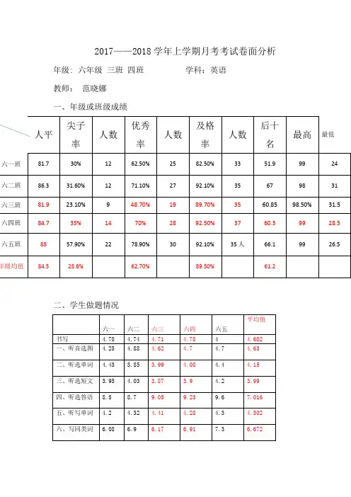 六年级英语月考考试卷面分析  范晓娜