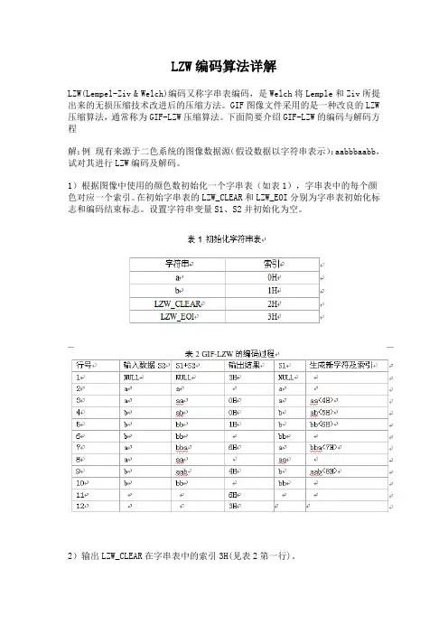 LZW编码算法详解