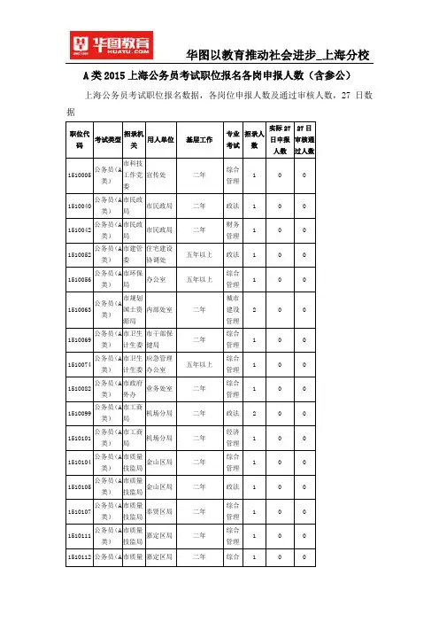 A类2015上海公务员考试职位报名各岗申报人数(含参公)