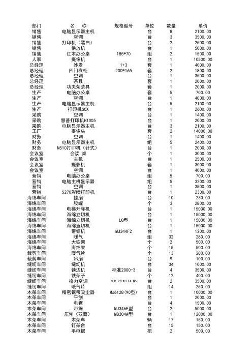 固定资产累计折旧明细表