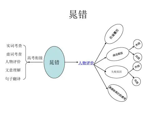 晁错