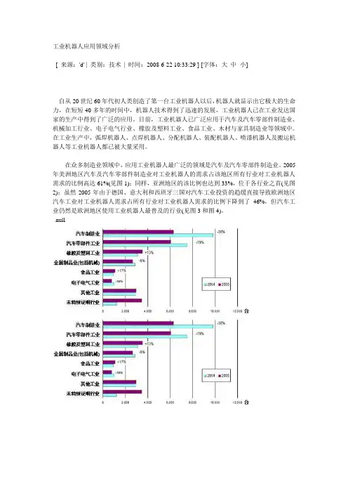 工业机器人应用领域分析
