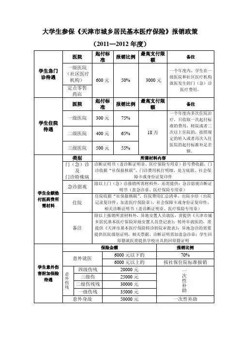 医保政策