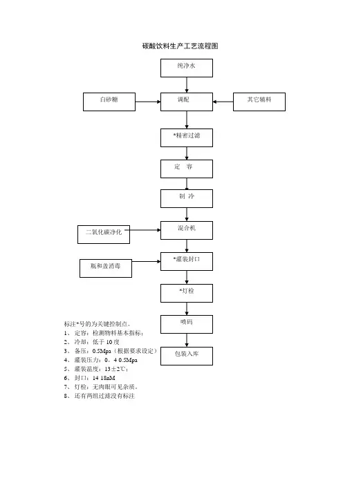 碳酸饮料生产工艺流程图 2