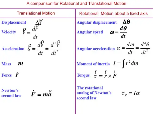Principles of Physics--12exercise(rigid body)