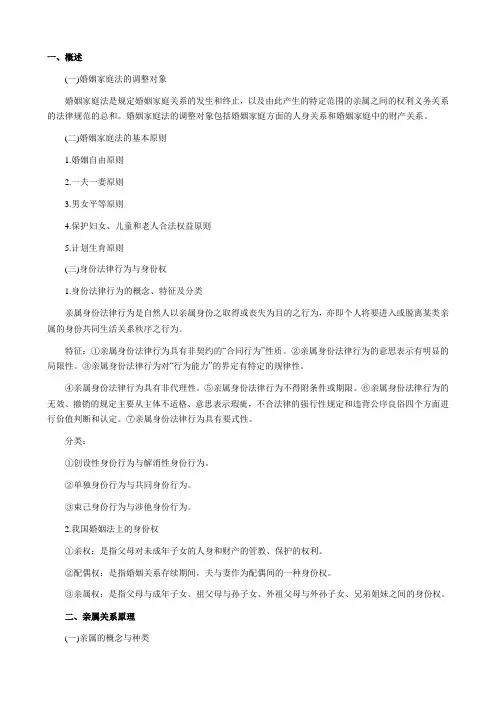 婚姻法