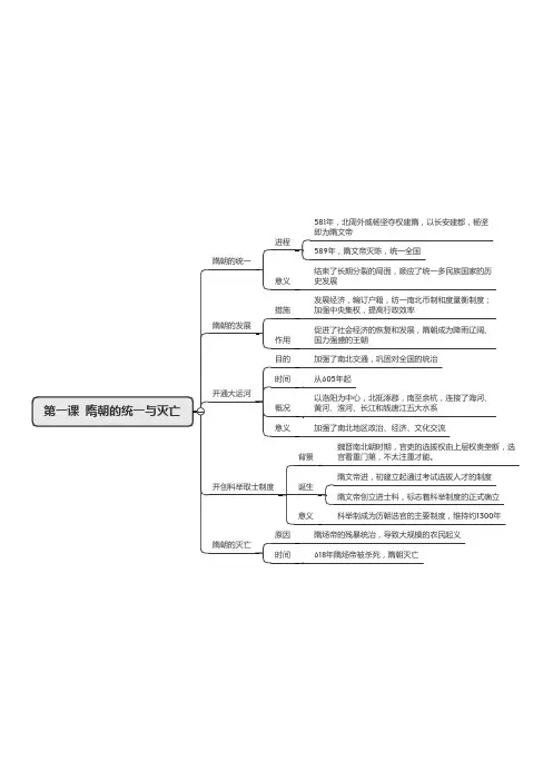 初一中国历史(下册)第一单元 隋唐时期 思维导图第一课  隋朝的统一与灭亡