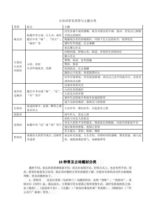 古诗词常见类型与主题分类