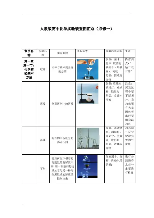 高中化学实验装置图汇总 (3)