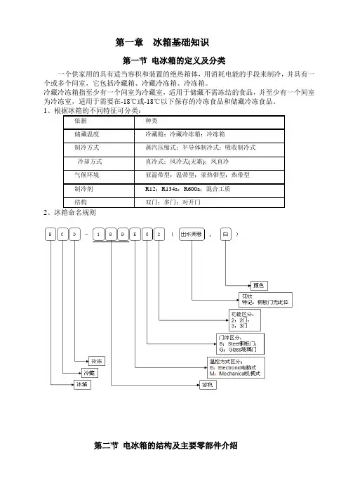 冰箱产品维修指导手册