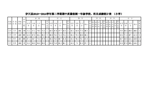 一年级统计表0