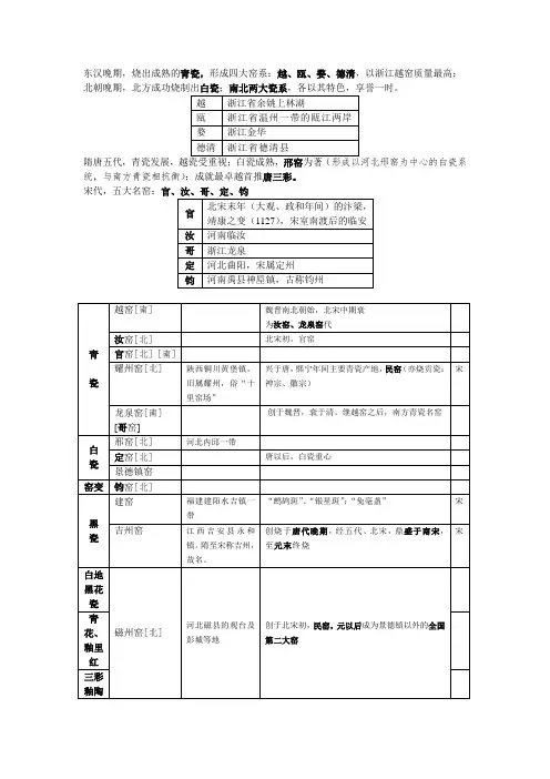 中国古代瓷器发展